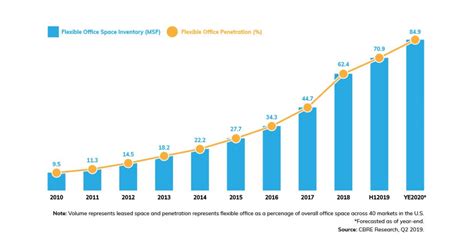 Image result for Curve Graph Remote Work
