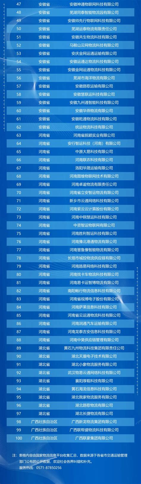 网络货运经营许可企业名单_资讯中心_中国物流与采购网