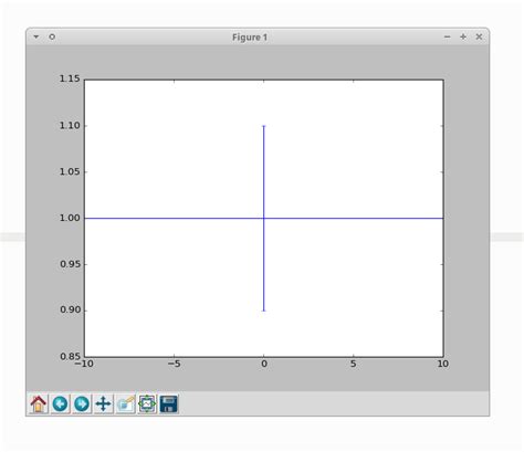 Image result for Pyplot Error Shade