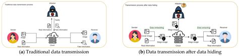 Frequency-Domain Steganography with Hexagonal Tessellation for Vision ...