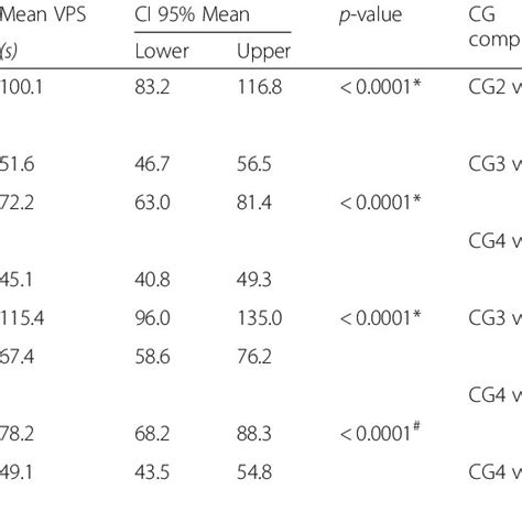 Image result for Visual Processing Speed