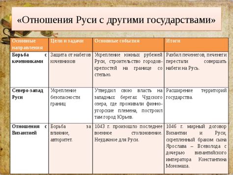 Русское государство при Ярославе Мудром