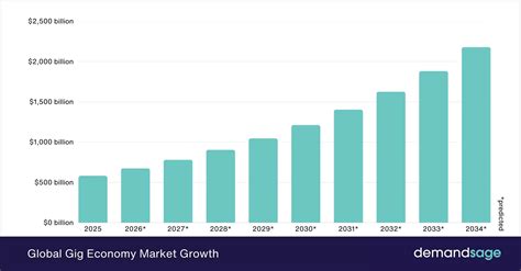 Gig Economy Statistics (2026): Growth & Market Size