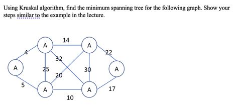 Image result for Minimum Spanning Tree Using Kruskal Algorithm