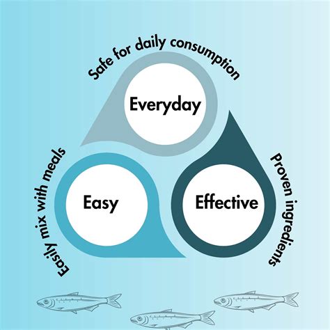 Sardine Fish Powder – Good Mama