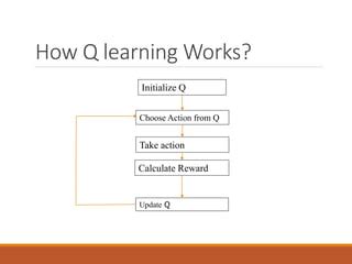 Image result for Q Lessons