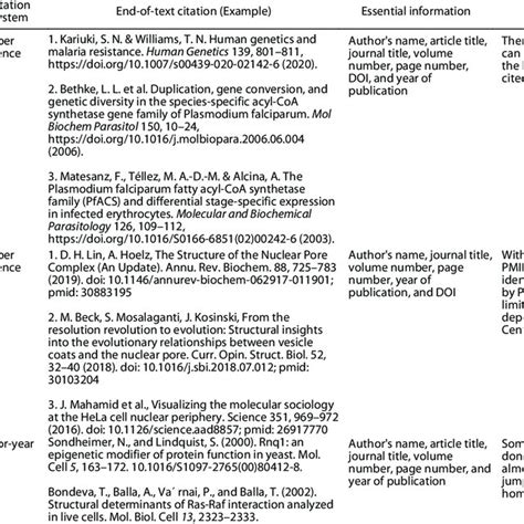 Image result for Reference Writing Style