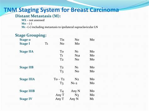 PPT - Benign Breast Lesions and Their Treatment Options PowerPoint ...
