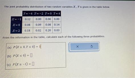 Image result for Joint Probability of Two Random Variables