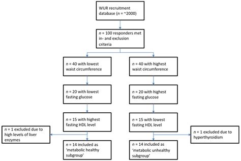 An Observational Study to Evaluate the Association between Intestinal ...