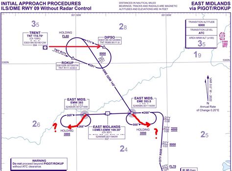 Image result for How to Read an Ils Approach Chart