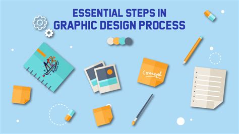 Image result for Creative Design Process Steps