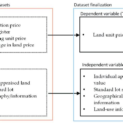 Image result for Variable Processing