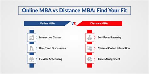 Distance Learning MBA Programs 的图像结果