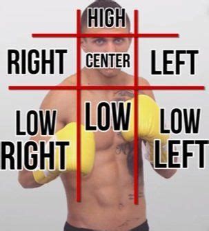 Boxing Tips 的图像结果