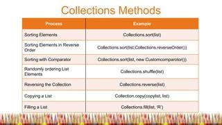 Image result for How to Store Arrays Using Generic Collection