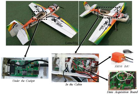 Calculation and Identification of the Aerodynamic Parameters for Small ...