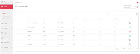 Image result for Example of a Micro Process Recording