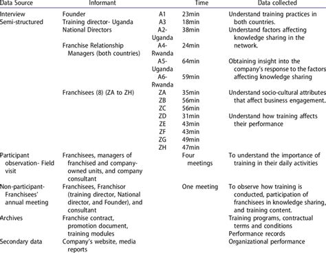 Image result for Sources of Data Collection