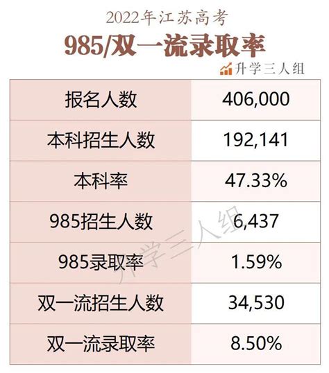 2022年江苏省高考人数（江苏高考大数据汇总分析）-追暖号
