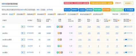 seo网站的竞争对手分析-搜狐