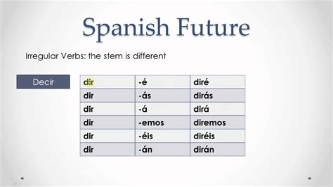 Decir Conjugation Chart Future Tense at Chloe Shipp blog