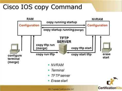 How to Copy Router iOS 的图像结果