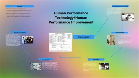 Image result for Human Performance Technology Tools