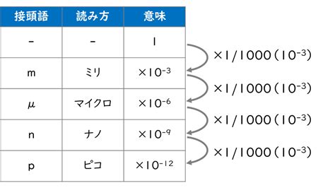 Image result for Process Flow Control System