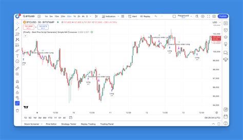 Image result for Back Testing On Pine Script