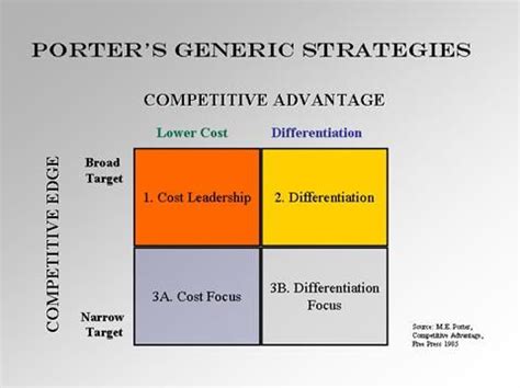 Competitive Strategy Development Process 的图像结果
