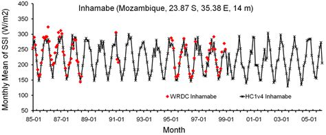 Remote Sensing | Special Issue : Remote Sensing in Climate Monitoring ...