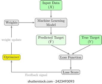 Image result for Model Training Module Diagram