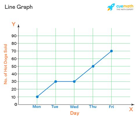 Statistical Data Handling Using Graphs Pie and Line 的图像结果