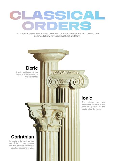Classical Orders | Classical order, Architecture history, Architecture design concept