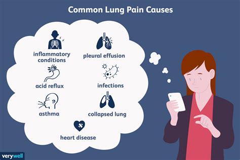 Lung Pain: Causes, Treatment, and When to See a Healthcare Provider