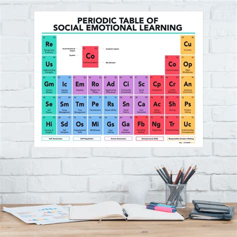 Periodic Table Kids Printable 2025 - Periodic Table Printable