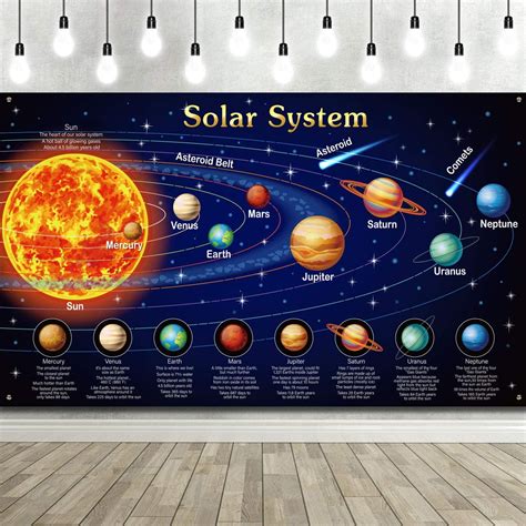 Solar System Chart Poster
