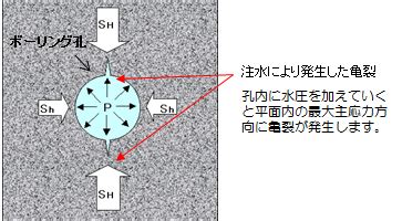 Image result for Appendix with Figures Example