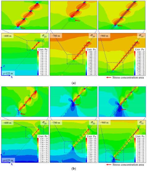 Mining Stress Evolution Law of Inclined Backfilled Stopes Considering ...