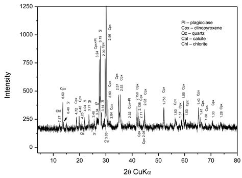 Quantitative Phase Analysis of Skarn Rocks by the Rietveld Method Using ...