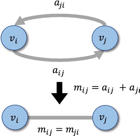 Image result for Direction Sums