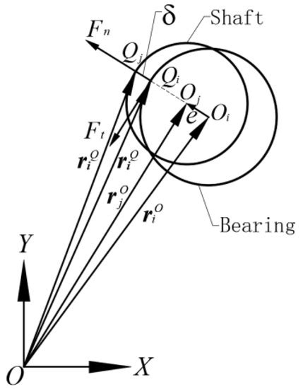 Dynamics Analysis and Chaos Identification of Compound Pendulum Jaw ...