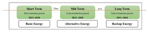 Analysis of China’s Coal Reduction Path under the Goal of Peak Carbon ...