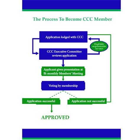 Membership - Cooperation Committee for Cambodia