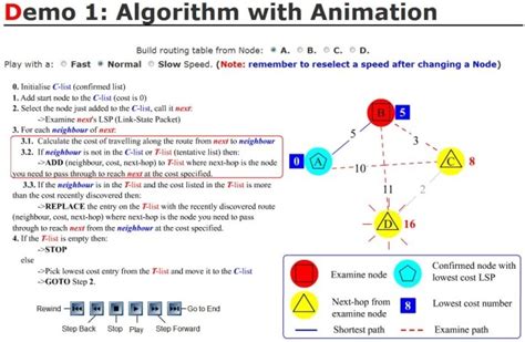 Image result for OSPF Algorithm