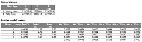 Image result for Learn Modal Analysis in SolidWorks