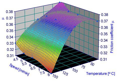 Tribological Aspects Concerning the Study of Overhead Crane Brakes