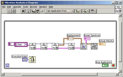 Image result for LabVIEW Instrument Io