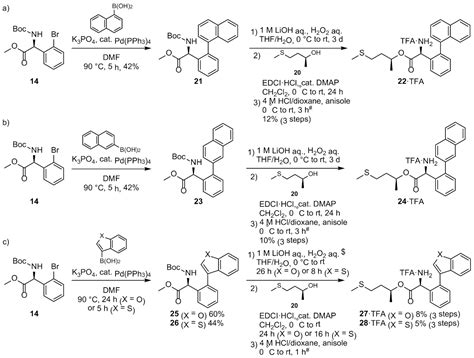Small-Molecule Anti-HIV-1 Agents Based on HIV-1 Capsid Proteins